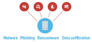 Connect more securely to the Internet with Enterprise Traffic Protector