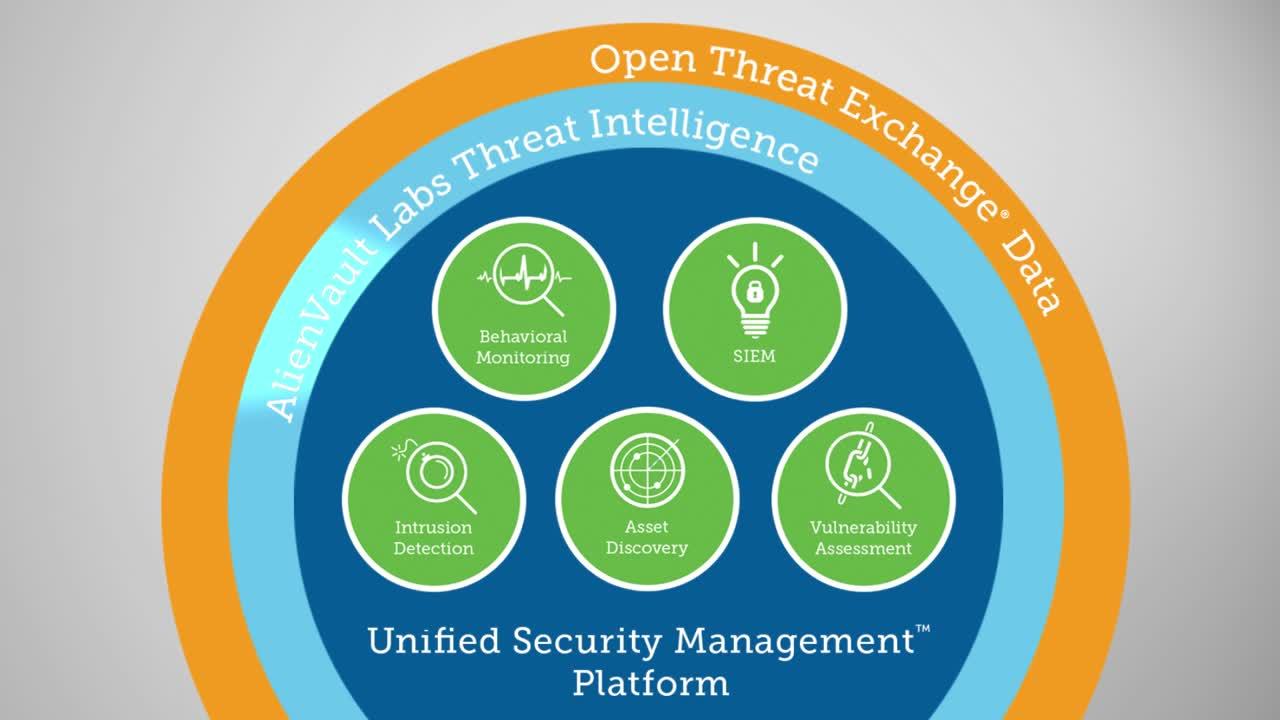Network vulnerability assessment