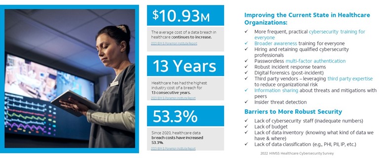 healthcare stats