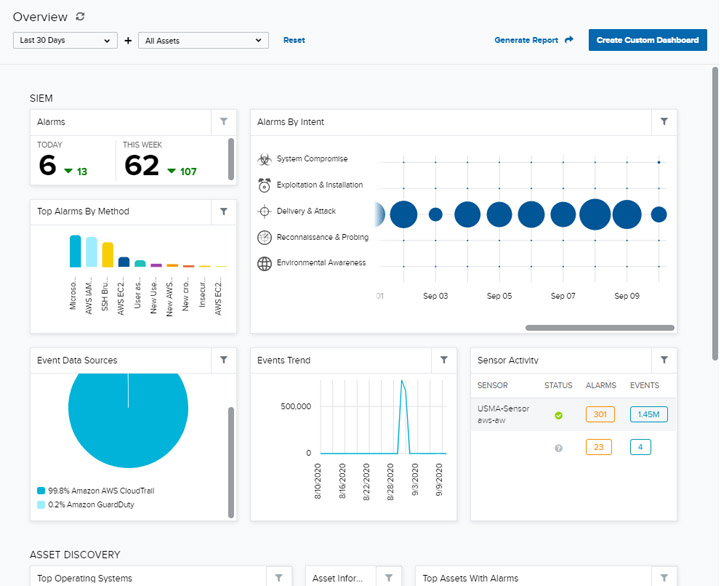 USM Anywhere dashboard