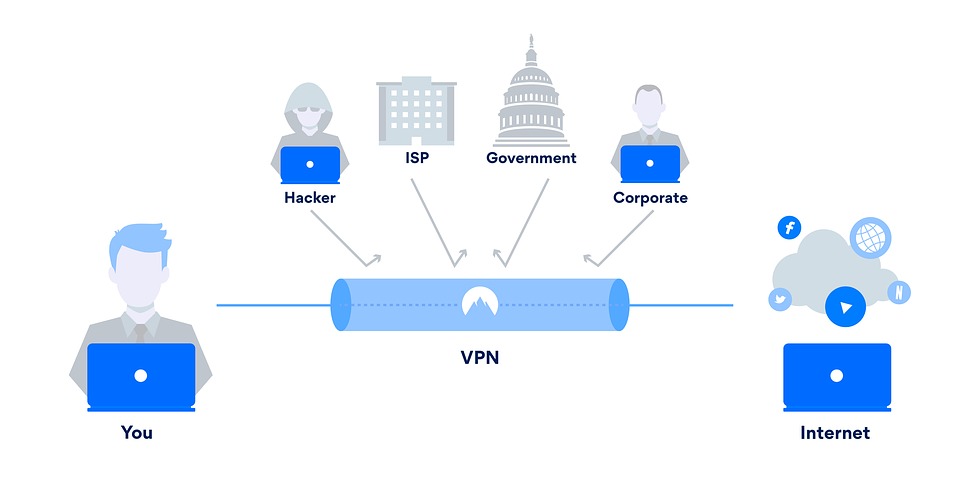 vpn for security and privacy picture