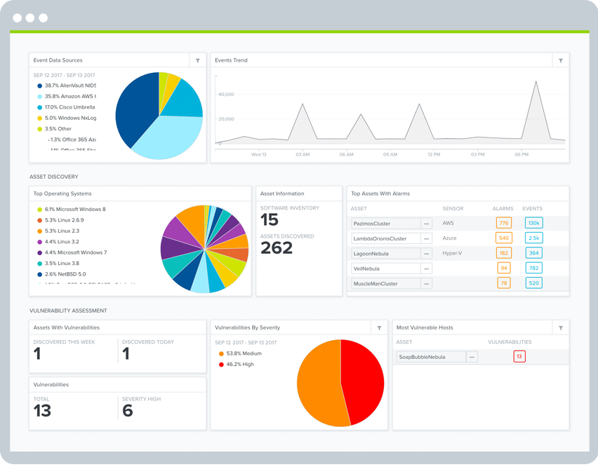 Streamline Security Monitoring across All Environments
