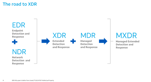 XDR
